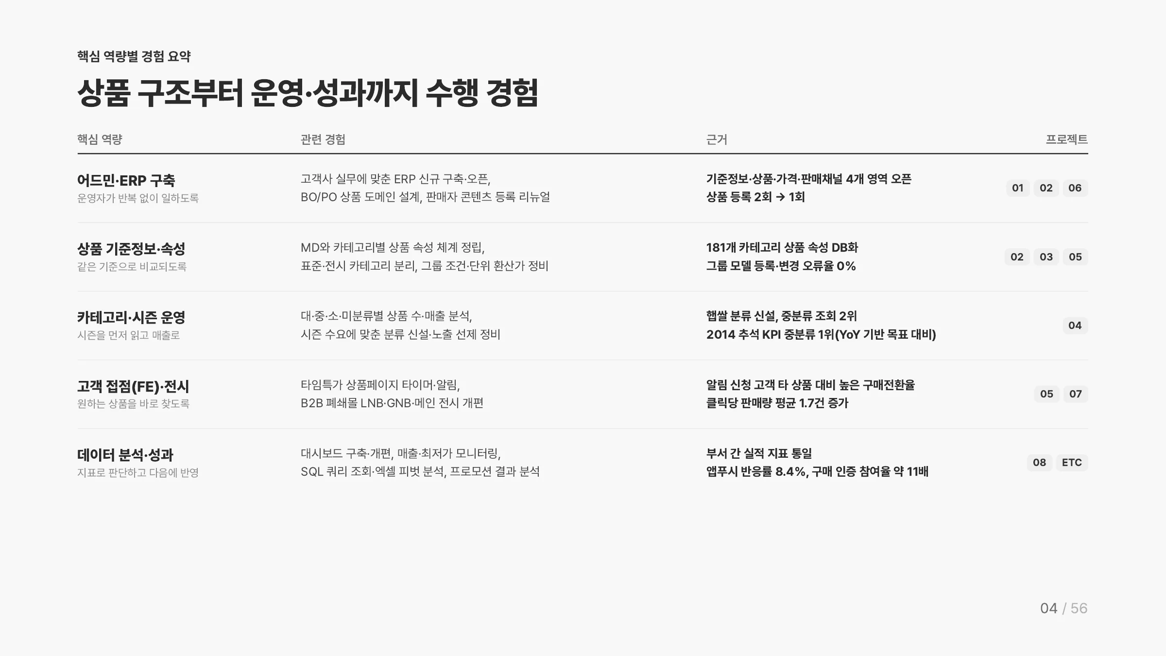 권현영 포트폴리오 4쪽