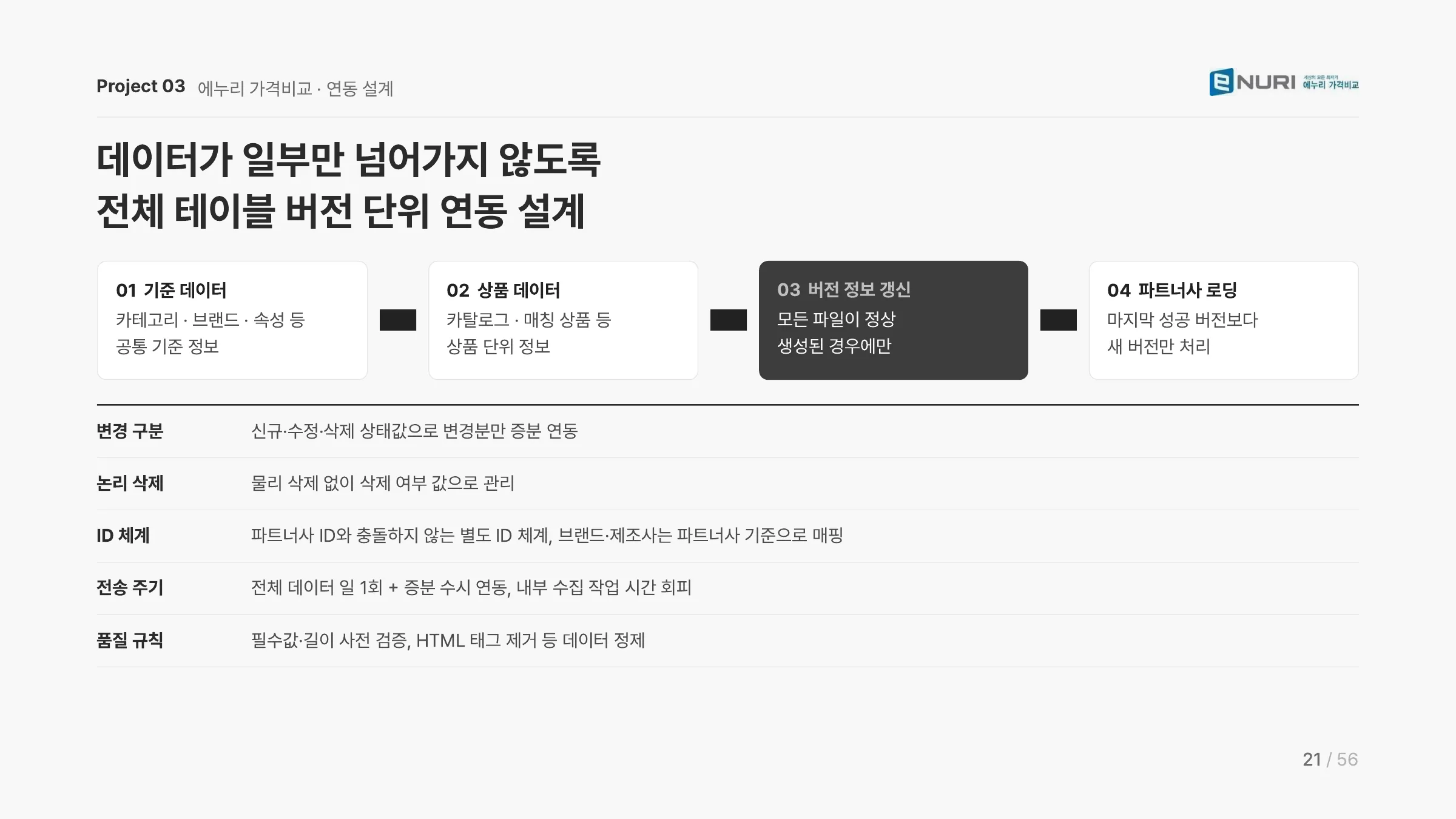 권현영 포트폴리오 21쪽