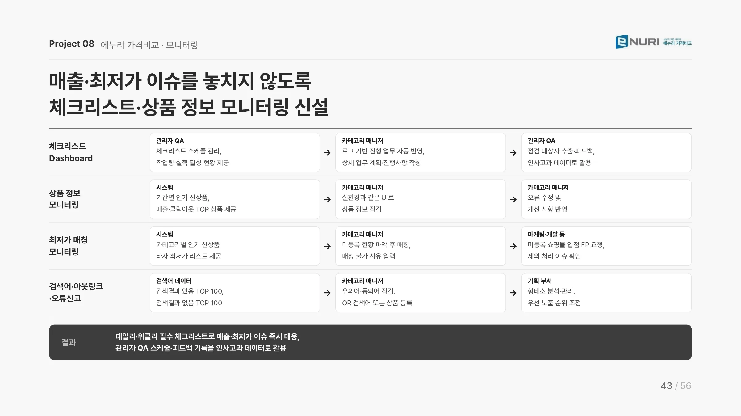 권현영 포트폴리오 43쪽